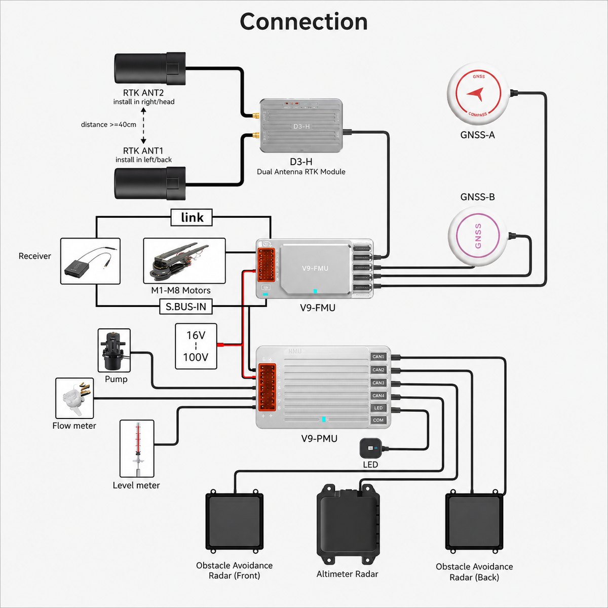 V9 Flight Controller for Agriculture Drones​